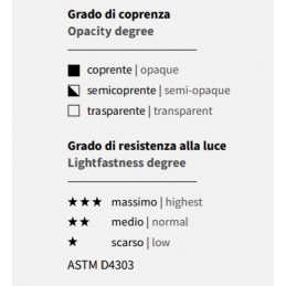 Legenda dei simboli presenti sull'etichetta dei colori ad olio Classico Maimeri